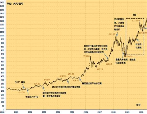 9999黄金|24小时黄金价格走势图